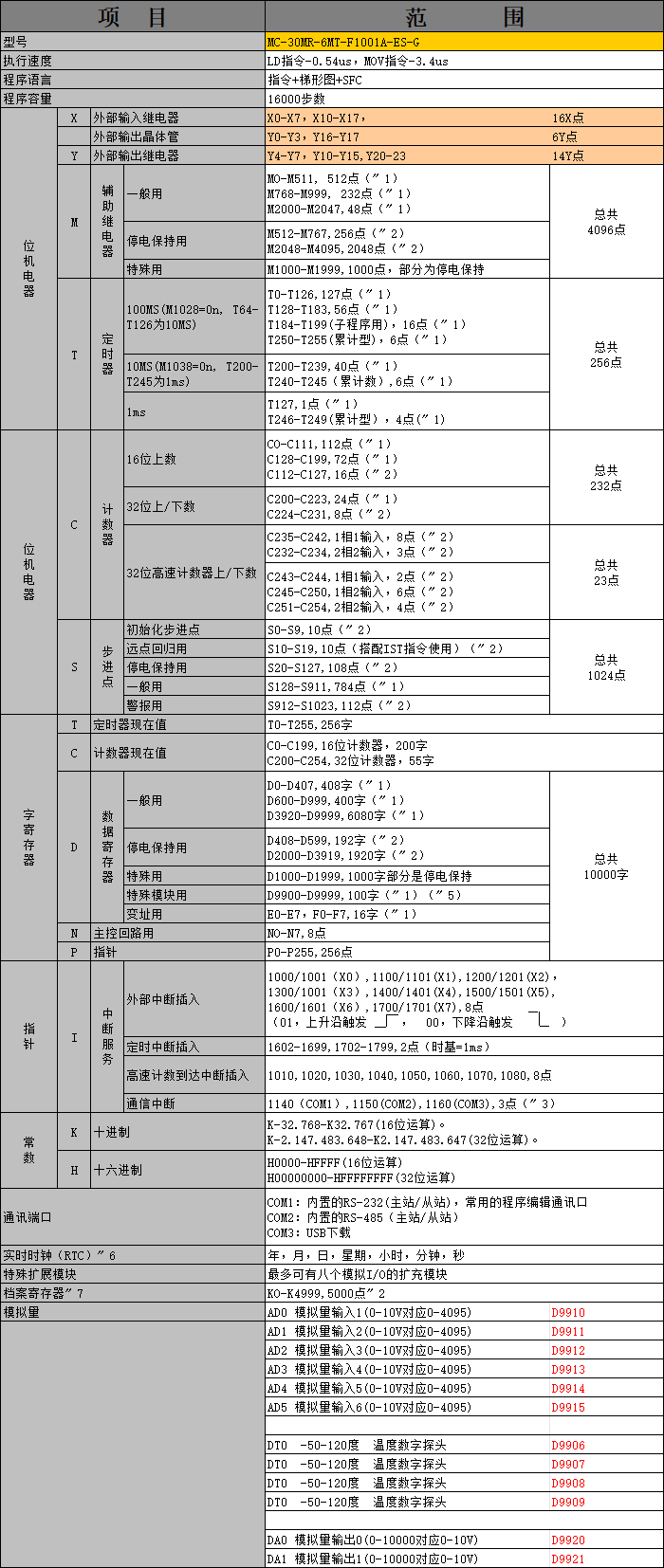 中達優(yōu)控